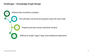 © 2024 Deloitte The Netherlands 29
The LLM does not know the property values for each node
Difficult to model ‘vague’ ideas and conditional statements
Relationships should be complete
Property and class names should be intuitive
Challenges – Knowledge Graph Design
 