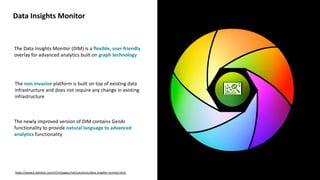 © 2024 Deloitte The Netherlands
Data Insights Monitor
https://www2.deloitte.com/nl/nl/pages/risk/solutions/data-insights-monitor.html
The Data Insights Monitor (DIM) is a flexible, user-friendly
overlay for advanced analytics built on graph technology
The non-invasive platform is built on top of existing data
infrastructure and does not require any change in existing
infrastructure
The newly improved version of DIM contains GenAI
functionality to provide natural language to advanced
analytics functionality
 