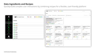 © 2024 Deloitte The Netherlands
Quickly build complex user interactions by combining recipes for a ﬂexible, user-friendly platform
Data Ingredients and Recipes
 