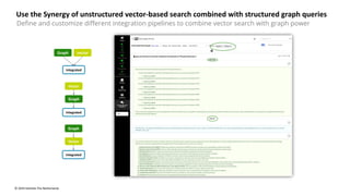 © 2024 Deloitte The Netherlands
Use the Synergy of unstructured vector-based search combined with structured graph queries
Deﬁne and customize diﬀerent integration pipelines to combine vector search with graph power
Graph Vector
Integrated
Graph
Vector
Integrated
Vector
Graph
Integrated
 