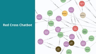© 2024 Deloitte The Netherlands
© 2022 Deloitte The Netherlands
Red Cross Chatbot
 