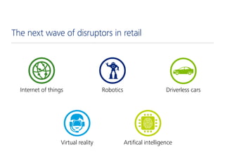Internet of things Robotics
Virtual reality Artifical intelligence
Driverless cars
The next wave of disruptors in retail
 