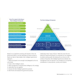 Risk Committee Resource Guide 39
The Risk Intelligent Enterprise
Nine Principles for Building a
Risk Intelligent Enterprise
Governing Bodies Responsibility
Roles & Responsibilities
Common Definition of Risk
Common Risk Framework
Common Risk Infrastructure
Executive Management Responsibility
Objective Assurance and Monitoring
Business Unit Responsibility
Support of Pervasive Functions
Based on our experience working with boards in their risk
governance efforts, we have identified six distinct actions a
board can take to help enable a Risk Intelligent governance
approach:
1. Define the board’s risk oversight role (delegated to the risk
committee)
2. Foster a Risk Intelligent culture
3. Help management incorporate Risk Intelligence into strategy
4. Help define the risk appetite
5. Execute the Risk Intelligent governance process
6. Benchmark and evaluate the governance process
Collectively, these “areas of focus” reflect the view that risk-
taking for reward and growth is as important as risk mitigation
to protect existing assets. By treating risk as intrinsic to the
conduct of business, Risk Intelligent governance elevates risk
management from an exercise in risk avoidance to an essential
consideration in every decision, activity, and initiative.
 