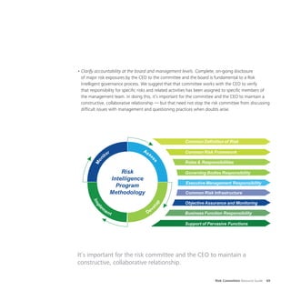 Risk Committee Resource Guide 49
•	Clarify accountability at the board and management levels. Complete, on-going disclosure
of major risk exposures by the CEO to the committee and the board is fundamental to a Risk
Intelligent governance process. We suggest that that committee works with the CEO to verify
that responsibility for specific risks and related activities has been assigned to specific members of
the management team. In doing this, it’s important for the committee and the CEO to maintain a
constructive, collaborative relationship — but that need not stop the risk committee from discussing
difficult issues with management and questioning practices when doubts arise.
Common Definition of Risk
Common Risk Framework
Roles & Responsibilities
Governing Bodies Responsibility
Executive Management Responsibility
Common Risk Infrastructure
Objective Assurance and Monitoring
Business Function Responsibility
Support of Pervasive Functions
Risk
Intelligence
Program
Methodology
It’s important for the risk committee and the CEO to maintain a
constructive, collaborative relationship.
 
