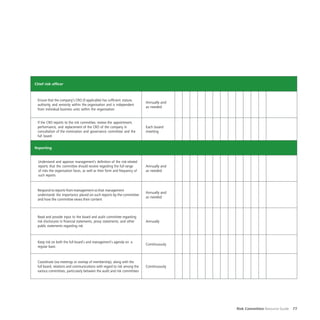 Risk Committee Resource Guide 77
Chief risk officer
Ensure that the company’s CRO (if applicable) has sufficient stature,
authority, and seniority within the organisation and is independent
from individual business units within the organisation
Annually and
as needed
If the CRO reports to the risk committee, review the appointment,
performance, and replacement of the CRO of the company in
consultation of the nomination and governance committee and the
full board
Each board
meeting
Reporting
Understand and approve management’s definition of the risk-related
reports that the committee should receive regarding the full range
of risks the organisation faces, as well as their form and frequency of
such reports
Annually and
as needed
Respond to reports from management so that management
understands the importance placed on such reports by the committee
and how the committee views their content
Annually and
as needed
Read and provide input to the board and audit committee regarding
risk disclosures in financial statements, proxy statements, and other
public statements regarding risk
Annually
Keep risk on both the full board’s and management’s agenda on a
regular basis
Continuously
Coordinate (via meetings or overlap of membership), along with the
full board, relations and communications with regard to risk among the
various committees, particularly between the audit and risk committees
Continuously
 
