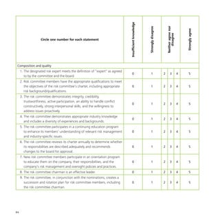 84
Circle one number for each statement
Insufficientknowledge
Stronglydisagree
Neitheragreenor
disagree
Stronglyagree
Composition and quality
1. The designated risk expert meets the definition of “expert” as agreed
to by the committee and the board.
0 1 2 3 4 5
2. Risk committee members have the appropriate qualifications to meet
the objectives of the risk committee’s charter, including appropriate
risk background/qualifications.
0 1 2 3 4 5
3. The risk committee demonstrates integrity, credibility,
trustworthiness, active participation, an ability to handle conflict
constructively, strong interpersonal skills, and the willingness to
address issues proactively.
0 1 2 3 4 5
4. The risk committee demonstrates appropriate industry knowledge
and includes a diversity of experiences and backgrounds.
0 1 2 3 4 5
5. The risk committee participates in a continuing education program
to enhance its members’ understanding of relevant risk management
and industry-specific issues.
0 1 2 3 4 5
6. The risk committee reviews its charter annually to determine whether
its responsibilities are described adequately and recommends
changes to the board for approval.
0 1 2 3 4 5
7. New risk committee members participate in an orientation program
to educate them on the company, their responsibilities, and the
company’s risk management and oversight policies and practices.
0 1 2 3 4 5
8. The risk committee chairman is an effective leader. 0 1 2 3 4 5
9. The risk committee, in conjunction with the nominations, creates a
succession and rotation plan for risk committee members, including
the risk committee chairman.
0 1 2 3 4 5
 