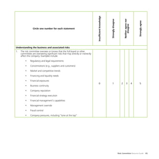 Risk Committee Resource Guide 85
Circle one number for each statement
Insufficientknowledge
Stronglydisagree
Neitheragreenor
disagree
Stronglyagree
Understanding the business and associated risks
1.	 The risk committee oversees or knows that the full board or other
committees are overseeing significant risks that may directly or indirectly
affect the company. Examples include:
•	 Regulatory and legal requirements
•	 Concentrations (e.g., suppliers and customers)
•	 Market and competitive trends
•	 Financing and liquidity needs
•	 Financial exposures
•	 Business continuity
•	 Company reputation
•	 Financial strategy execution
•	 Financial management’s capabilities
•	 Management override
•	 Fraud control
•	 Company pressures, including “tone at the top”
0 1 2 3 4 5
 
