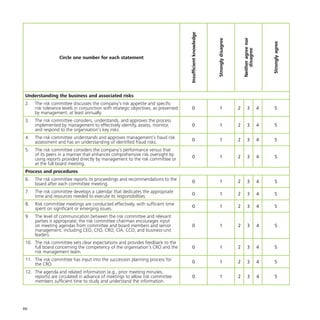 86
Circle one number for each statement
Insufficientknowledge
Stronglydisagree
Neitheragreenor
disagree
Stronglyagree
Understanding the business and associated risks
2.	 The risk committee discusses the company’s risk appetite and specific
risk tolerance levels in conjunction with strategic objectives, as presented
by management, at least annually.
0 1 2 3 4 5
3.	 The risk committee considers, understands, and approves the process
implemented by management to effectively identify, assess, monitor,
and respond to the organisation’s key risks.
0 1 2 3 4 5
4.	 The risk committee understands and approves management’s fraud risk
assessment and has an understanding of identified fraud risks. 0 1 2 3 4 5
5.	 The risk committee considers the company’s performance versus that
of its peers in a manner that enhances comprehensive risk oversight by
using reports provided directly by management to the risk committee or
at the full board meeting.
0 1 2 3 4 5
Process and procedures
6.	 The risk committee reports its proceedings and recommendations to the
board after each committee meeting. 0 1 2 3 4 5
7.	 The risk committee develops a calendar that dedicates the appropriate
time and resources needed to execute its responsibilities. 0 1 2 3 4 5
8.	 Risk committee meetings are conducted effectively, with sufficient time
spent on significant or emerging issues. 0 1 2 3 4 5
9.	 The level of communication between the risk committee and relevant
parties is appropriate; the risk committee chairman encourages input
on meeting agendas from committee and board members and senior
management, including CEO, CFO, CRO, CIA, CCO, and business-unit
leaders.
0 1 2 3 4 5
10.	 The risk committee sets clear expectations and provides feedback to the
full board concerning the competency of the organisation’s CRO and the
risk management team.
0 1 2 3 4 5
11.	 The risk committee has input into the succession planning process for
the CRO. 0 1 2 3 4 5
12.	 The agenda and related information (e.g., prior meeting minutes,
reports) are circulated in advance of meetings to allow risk committee
members sufficient time to study and understand the information.
0 1 2 3 4 5
 