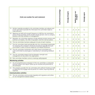 Risk Committee Resource Guide 87
Circle one number for each statement
Insufficientknowledge
Stronglydisagree
Neitheragreenor
disagree
Stronglyagree
13.	 Written materials provided to risk committee members are relevant and
at the right level to provide the information the committee needs to
make decisions.
0 1 2 3 4 5
14.	 Meetings are held with enough frequency to fulfil the risk committee’s
duties at least quarterly, which should include periodic visits to company
locations with key members of management.
0 1 2 3 4 5
15.	 Regularly, risk committee meetings include separate private sessions with
business-unit leaders, the CRO or equivalent, and the internal auditor. 0 1 2 3 4 5
16.	 The risk committee maintains adequate minutes of each meeting. 0 1 2 3 4 5
17.	 The risk committee meets periodically with the committee(s) responsible
for reviewing the company’s disclosure procedures (typically the audit
committee) in order to discuss respective risk-related disclosures.
0 1 2 3 4 5
18.	 The risk committee coordinates with other board committees (e.g.,
audit committee) to avoid gaps or redundancy in overseeing individual
risks.
0 1 2 3 4 5
19.	 The risk committee respects the line between oversight and
management of risks within the organisation. 0 1 2 3 4 5
20.	 Risk committee members come to meetings well prepared. 0 1 2 3 4 5
Monitoring activities
21.	 An annual performance evaluation of the risk committee is conducted,
and any matters that require follow-up are resolved and presented to
the full board.
0 1 2 3 4 5
22.	 The company provides the risk committee with sufficient funding to fulfil
its objectives and engage external parties for matters requiring external
expertise.
0 1 2 3 4 5
Communication activities
23.	 The risk committee communicates regularly with regulators and others
on risk management-related matters. 0 1 2 3 4 5
 