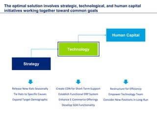 The optimal solution involves strategic, technological, and human capital
initiatives working together toward common goals...