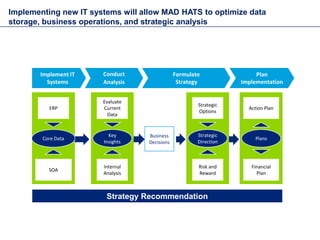 Deloitte Bott Strategy , Operations Transformation Services – RXFRF