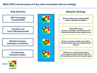 MAD HATS must be aware of 4 key risks associated with our strategy


             Risk Overview                           ...
