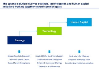 The optimal solution involves strategic, technological, and human capital
initiatives working together toward common goals...
