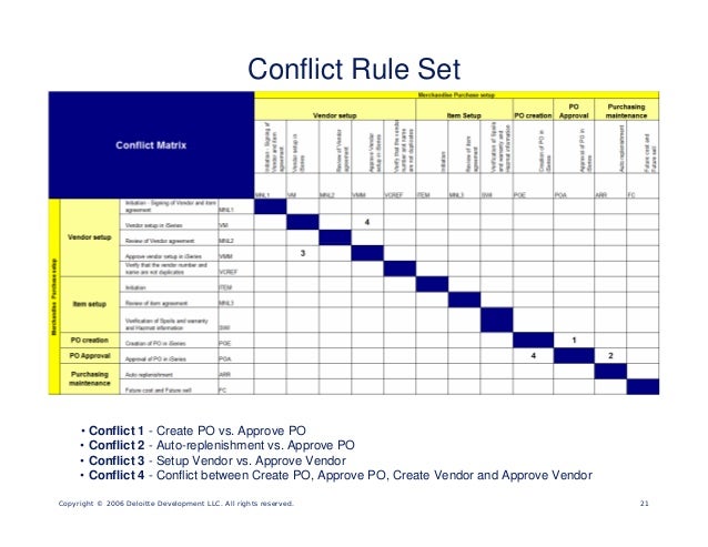 Sod Matrix Template Excel : Insider Threat, Compliance, Security and more ... / Excel matrix template distribution document to download for free, functional xls file, universal and very easy to use.