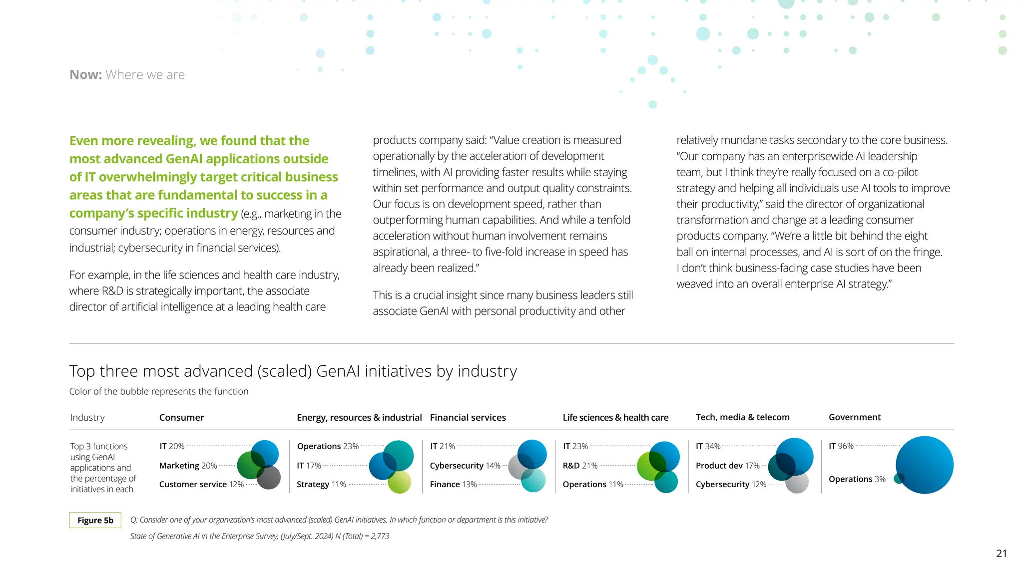 Even more revealing, we found that the
most advanced GenAI applications outside
of IT overwhelmingly target critical business
areas that are fundamental to success in a
company’s specific industry (e.g., marketing in the
consumer industry; operations in energy, resources and
industrial; cybersecurity in financial services).
For example, in the life sciences and health care industry,
where RD is strategically important, the associate
director of artificial intelligence at a leading health care
products company said: “Value creation is measured
operationally by the acceleration of development
timelines, with AI providing faster results while staying
within set performance and output quality constraints.
Our focus is on development speed, rather than
outperforming human capabilities. And while a tenfold
acceleration without human involvement remains
aspirational, a three- to five-fold increase in speed has
already been realized.”
This is a crucial insight since many business leaders still
associate GenAI with personal productivity and other
relatively mundane tasks secondary to the core business.
“Our company has an enterprisewide AI leadership
team, but I think they’re really focused on a co-pilot
strategy and helping all individuals use AI tools to improve
their productivity,” said the director of organizational
transformation and change at a leading consumer
products company. “We’re a little bit behind the eight
ball on internal processes, and AI is sort of on the fringe.
I don’t think business-facing case studies have been
weaved into an overall enterprise AI strategy.”
Now: Where we are
Top three most advanced (scaled) GenAI initiatives by industry
Color of the bubble represents the function
Tech, media  telecom Government
IT 96%
Operations 3%
IT 34%
Product dev 17%
Cybersecurity 12%
IT 23%
RD 21%
Operations 11%
IT 21%
Cybersecurity 14%
Finance 13%
Operations 23%
IT 17%
Strategy 11%
IT 20%
Marketing 20%
Customer service 12%
Figure 5b Q: Consider one of your organization’s most advanced (scaled) GenAI initiatives. In which function or department is this initiative?
State of Generative AI in the Enterprise Survey, (July/Sept. 2024) N (Total) = 2,773
Industry
Top 3 functions
using GenAI
applications and
the percentage of
initiatives in each
Consumer Energy, resources  industrial Financial services Life sciences  health care
21
 
