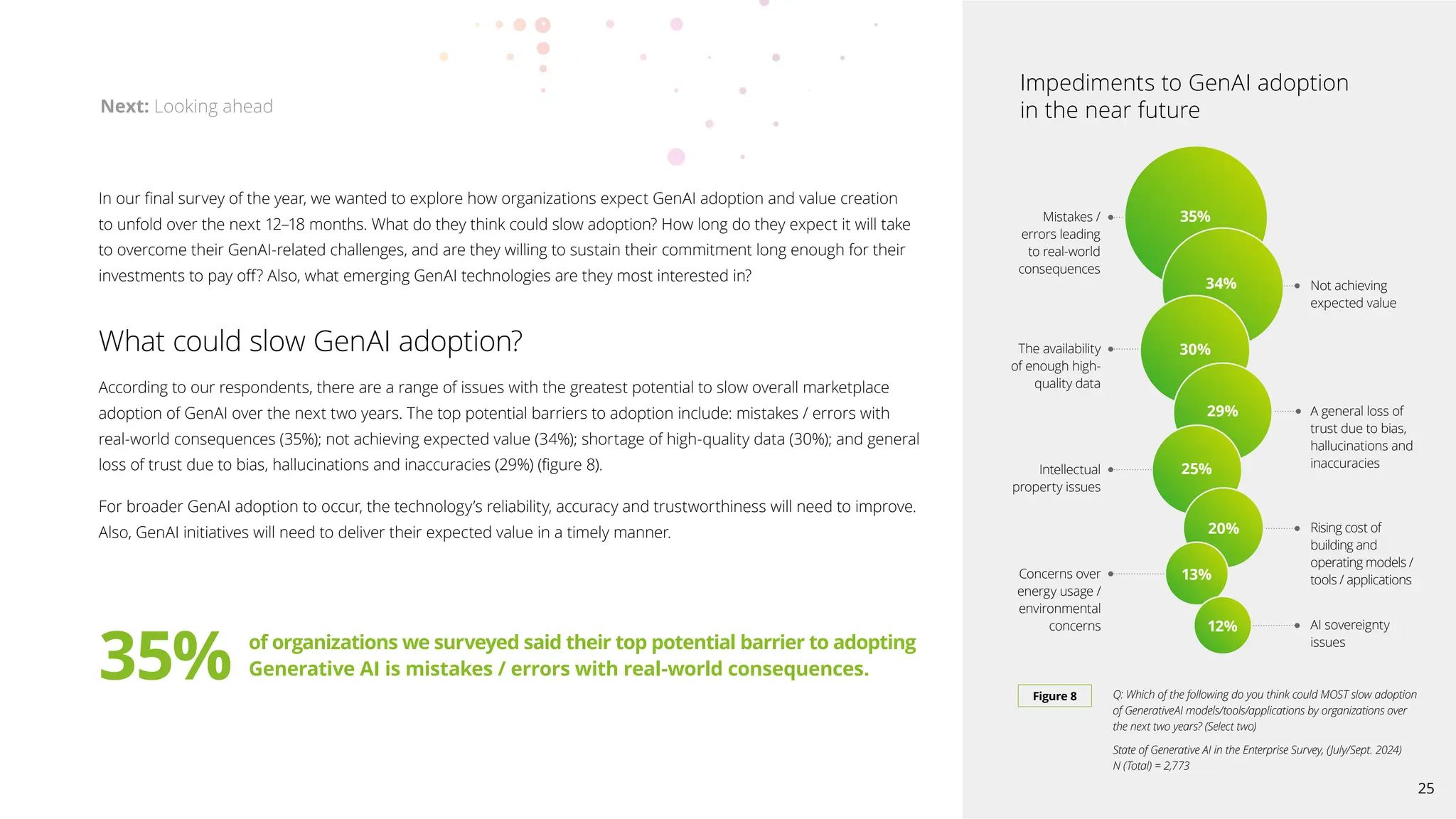 In our final survey of the year, we wanted to explore how organizations expect GenAI adoption and value creation
to unfold over the next 12–18 months. What do they think could slow adoption? How long do they expect it will take
to overcome their GenAI-related challenges, and are they willing to sustain their commitment long enough for their
investments to pay off? Also, what emerging GenAI technologies are they most interested in?
What could slow GenAI adoption?
According to our respondents, there are a range of issues with the greatest potential to slow overall marketplace
adoption of GenAI over the next two years. The top potential barriers to adoption include: mistakes / errors with
real-world consequences (35%); not achieving expected value (34%); shortage of high-quality data (30%); and general
loss of trust due to bias, hallucinations and inaccuracies (29%) (figure 8).
For broader GenAI adoption to occur, the technology’s reliability, accuracy and trustworthiness will need to improve.
Also, GenAI initiatives will need to deliver their expected value in a timely manner.
Next: Looking ahead
Q: Which of the following do you think could MOST slow adoption
of GenerativeAI models/tools/applications by organizations over
the next two years? (Select two)
State of Generative AI in the Enterprise Survey, (July/Sept. 2024)
N (Total) = 2,773
Figure 8
Impediments to GenAI adoption
in the near future
35%
Mistakes /
errors leading
to real-world
consequences
Not achieving
expected value
The availability
of enough high-
quality data
A general loss of
trust due to bias,
hallucinations and
inaccuracies
Intellectual
property issues
34%
30%
29%
25%
Concerns over
energy usage /
environmental
concerns
Rising cost of
building and
operating models /
tools / applications
20%
13%
AI sovereignty
issues
12%
35% of organizations we surveyed said their top potential barrier to adopting
Generative AI is mistakes / errors with real-world consequences.
25
 