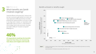 “Improved efficiency and productivity” continue to be
the most commonly sought benefits from GenAI, and
many organizations (40%) reported they are already
achieving their expected benefits in this area to a large
or very large extent. However, our respondents cited
slightly higher levels of success in a small handful of
more strategic benefit areas, particularly “new ideas
and insights” (46%) and “innovation and growth”
(45%) (figure 4).
Which benefits are GenAI
initiatives targeting?
Now: Where we are
60%
50%
40%
30%
20%
10%
10% 15% 20% 25% 30% 35% 40% 45% 50% 55% 60%
Benefits
achieved
(among
companies
that
sought
it,
the
%
that
achieved
it
to
a
large
or
very
large
extent)
Benefit sought
(% hoping to achieve the benefit)
Q: What are the key benefits you hope to achieve through your Generative AI efforts? (Select up to three benefits) To what extent are you achieving
those benefits to date?
State of Generative AI in the Enterprise Survey, (July/Sept. 2024) N (Total) = 2,773
Figure 4
Benefits achieved vs. benefits sought
Detect fraud and manage risk
achieving
seeking
Increase speed / ease of developing new systems
Enhance relationships with clients / customers
Uncover new ideas and insights
Encourage innovation and growth
Improve
efficiency and
productivity
Improve existing products and services
Shift workers from lower- to higher-value tasks
Increase revenue
Reduce costs
3
46%
of respondents (seeking the benefit)
reported that they are uncovering
new ideas and insights with GenAI.
19
 