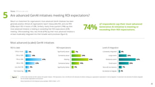Are advanced GenAI initiatives meeting ROI expectations?
Return on investment for organizations’ most advanced GenAI initiatives has been
generally positive. Almost all organizations report measurable ROI, and one-fifth
(20%) report ROI in excess of 30%. Similarly, nearly three-quarters (74%) say their
most advanced initiative is meeting or exceeding their ROI expectations (43%
meeting, 31% exceeding). Also, two-thirds (67%) say their most advanced initiative is
at least moderately integrated into their broader work processes (figure 6).
Figure 6
Most advanced (scaled) GenAI initiatives
Now: Where we are
51% or more
31% to 50%
11% to 30%
6% to 10%
Less than 5%
Not measuring
ROI to date
6%
14%
23%
41%
9%
5%
Significantly above
Somewhat above
Meeting
Somewhat below
Significantly below
ROI expectations
7%
24%
19%
43%
5%
Completely integrated
Large extent
Moderate extent
Small extent
Not at all, but intend to
No intention to integrate
Level of integration
4%
20%
25%
43%
7%
2%
Q: ROI to date: Estimate the ROI to date for this specific initiative. / ROI expectations: How is the ROI from this Generative AI initiative meeting your organization’s expectations? / Level of integration: To what level is the Generative AI initiative integrated
into the broader organization’s work process?
State of Generative AI in the Enterprise Survey, (July/Sept. 2024) N (Total) = 2,773
74%
of respondents say their most advanced
Generative AI initiative is meeting or
exceeding their ROI expectations.
5
22
 