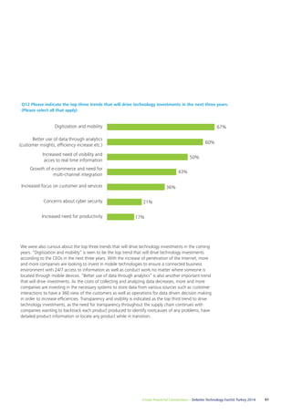 Q12 Please indicate the top three trends that will drive technology investments in the next three years. 
(Please select all that apply) 
We were also curious about the top three trends that will drive technology investments in the coming 
years. “Digitization and mobility” is seen to be the top trend that will drive technology investments 
according to the CEOs in the next three years. With the increase of penetration of the Internet, more 
and more companies are looking to invest in mobile technologies to ensure a connected business 
environment with 24/7 access to information as well as conduct work no matter where someone is 
located through mobile devices. “Better use of data through analytics” is also another important trend 
that will drive investments. As the costs of collecting and analyzing data decreases, more and more 
companies are investing in the necessary systems to store data from various sources such as customer 
interactions to have a 360 view of the customers as well as operations for data driven decision making 
in order to increase efficiencies. Transparency and visibility is indicated as the top third trend to drive 
technology investments, as the need for transparency throughout the supply chain continues with 
companies wanting to backtrack each product produced to identify rootcauses of any problems, have 
detailed product information or locate any product while in transition. 
Create Powerful Connections – Deloitte Technology Fast50 Turkey 2014 61 
Digitization and mobility 
Better use of data through analytics 
(customer insights, efficiency increase etc.) 
Increased need of visibility and 
acces to real time information 
Growth of e-commerce and need for 
multi-channel integration 
Increased focus on customer and services 
Concerns about cyber security 
Increased need for productivity 
67% 
60% 
50% 
43% 
36% 
21% 
17% 
Digitization and mobility 
Better use of data through analytics (customer insights, 
efficiency increase etc..) 
Increased need of visibility and access to real time information 
of e-commerce and need for multi-channel integration 
Increased focus on customer and services 
Concerns about cyber security 
Increased need for productivity 
Formatted: Font: Frutiger 43% 
36% 
21% 
17% 
 
