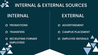 INTERNAL & EXTERNAL SOURCES
EXTERNAL
INTERNAL
ADVERTISEMENT
CAMPUS PLACEMENT
EMPLOYEE REFERALS
PROMOTIONS
TRANSFERS
RECRUITING FORMER
EMPLOYEES
 