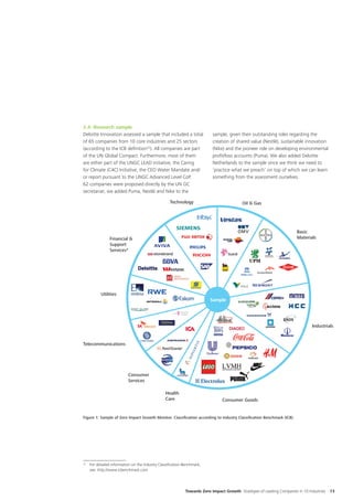 2.4. Research sample
Deloitte Innovation assessed a sample that included a total                 sample, given their outstanding roles regarding the
of 65 companies from 10 core industries and 25 sectors                      creation of shared value (Nestlé), sustainable innovation
(according to the ICB definition22). All companies are part                 (Nike) and the pioneer role on developing environmental
of the UN Global Compact. Furthermore, most of them                         profit/loss accounts (Puma). We also added Deloitte
are either part of the UNGC LEAD initiative, the Caring                     Netherlands to the sample since we think we need to
for Climate (C4C) Initiative, the CEO Water Mandate and/                    ‘practice what we preach’ on top of which we can learn
or report pursuant to the UNGC Advanced Level CoP.                          something from the assessment ourselves.
62 companies were proposed directly by the UN GC
secretariat, we added Puma, Nestlé and Nike to the

                                                     Technology                             Oil & Gas




                                                                                                                         Basic
                 Financial &                                                                                             Materials
                 Support
                 Services*




            Utilities
                                                                           Sample




                                                                                                                                 Industrials


Telecommunications




                            Consumer
                            Services

                                                   Health
                                                   Care                          Consumer Goods


Figurethe Sample of Zero Impactservices companies Deloitte and Abreu Advogados Classification Benchmark (ICB). from the ﬁnancials.
* For 1: analysis the support Growth Monitor. Classification according to Industry have been treated separately




22	
      For detailed information on the Industry Classification Benchmark,
      see: http://www.icbenchmark.com




                                                              Towards Zero Impact Growth Strategies of Leading Companies in 10 Industries   13
 