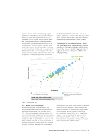 ambitious than the overall disclosed strategy suggests.                                      (53.8%) have even been evaluated with a score on the
We believe that these findings also correlate with earlier                                   strategic ambitions of 3 or above, which already puts them
findings by Accenture in which more than 700 CEO’s                                           on the ‘Enterprise’ maturity level in that area. In terms of
responded, in 2010, that they thought they had already                                       implementation only 6 companies achieved that level.
fully implemented a challenging sustainability strategy,
whereas reality showed their implementation to still be                                      The challenge: use Zero Impact Growth as a ‘North
lacking the same consistent ambition. The figure below                                       Star’ to clarify the overall strategic ambition and how
shows that companies generally score higher in the area                                      to implement it through clear targets and milestones
of vision and strategic ambition, with an average score of                                   in a way that ensures a consistent approach between
2.86 (blue dots), while in terms of implementation they                                      targets of the various activity areas and the overall
score 2.4 points on average on environmental aspects and                                     company strategy.
2.2 points on social aspects (green dots). 35 companies
                                                                                                                          Zero Impact Growth

                                  5



                                  4
          Environmental Aspects




                                  3




                                  2



                                  1



                                  0
                                      0                   1                   2                    3                4                   5

                                                                                  Social Aspects

                                              Average scores environmental                                  Average scores in vision and general
                                             and social aspects per company                                 approach (companies with same scores
                                                                                                            aggregated)
                                          Sample mean general approach: 2,85
                                          Sample mean implementation aspects: 2,30

Figure 5: Implementation Gap


3.3.3. ‘Money counts’ – balance gap                                                          assessment that more efforts to calculate the use of natural
A third finding describes an overall tendency that                                           resources (including absorption capacity of greenhouse
environmental goal-setting is more consistent towards                                        gases) can help boost the implementation of Zero Impact
supporting overall strategies than social goal setting.                                      Growth strategies, whereas more effort needs to be
This finding is understandable to a certain degree, since                                    put into the social aspects, which – as the image below
environmental strategies and their financial contribution to                                 suggests – score considerably lower, apart from some
value creation are more advanced than the ‘softer’, social                                   peaks like health & safety and community engagement.
contributions. But, we also think that the reason for these                                  Once again, those two exceptions are logic since they are
better scores has to do with the advanced possibilities to                                   closest to monetization and measurability.
monetize environmental strategy contributions to overall
economic value added. We derive from this qualitative



                                                                              Towards Zero Impact Growth Strategies of Leading Companies in 10 Industries   19
 