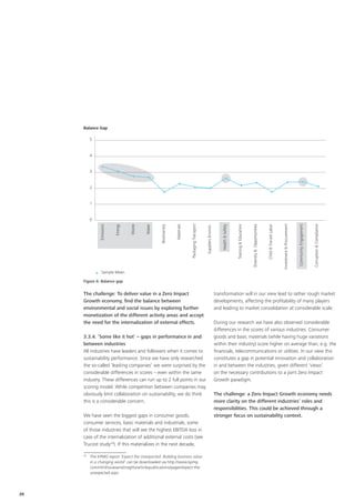 Balance Gap

           5


           4


           3


           2


           1


           0
                Emissions


                            Energy


                                     Waste


                                             Water


                                                     Biodiversity


                                                                    Materials


                                                                                Packaging Transport


                                                                                                      Suppliers Environ.


                                                                                                                               Health & Safety


                                                                                                                                                 Training & Education


                                                                                                                                                                        Diversity & Opportunities


                                                                                                                                                                                                    Child & Forced Labor


                                                                                                                                                                                                                           Investment & Procurement


                                                                                                                                                                                                                                                      Community Engagement


                                                                                                                                                                                                                                                                             Corruption & Compliance
                  Sample Mean

     Figure 6: Balance gap


     The challenge: To deliver value in a Zero Impact                                                                      transformation will in our view lead to rather rough market
     Growth economy, find the balance between                                                                              developments, affecting the profitability of many players
     environmental and social issues by exploring further                                                                  and leading to market consolidation at considerable scale.
     monetization of the different activity areas and accept
     the need for the internalization of external effects.                                                                 During our research we have also observed considerable
                                                                                                                           differences in the scores of various industries. Consumer
     3.3.4. ‘Some like it hot’ – gaps in performance in and                                                                goods and basic materials (while having huge variations
     between industries                                                                                                    within their industry) score higher on average than, e.g. the
     All industries have leaders and followers when it comes to                                                            financials, telecommunications or utilities. In our view this
     sustainability performance. Since we have only researched                                                             constitutes a gap in potential innovation and collaboration
     the so-called ‘leading companies’ we were surprised by the                                                            in and between the industries, given different ‘views’
     considerable differences in scores – even within the same                                                             on the necessary contributions to a joint Zero Impact
     industry. These differences can run up to 2 full points in our                                                        Growth paradigm.
     scoring model. While competition between companies may
     obviously limit collaboration on sustainability, we do think                                                          The challenge: a Zero Impact Growth economy needs
     this is a considerable concern.                                                                                       more clarity on the different industries’ roles and
                                                                                                                           responsibilities. This could be achieved through a
     We have seen the biggest gaps in consumer goods,                                                                      stronger focus on sustainability context.
     consumer services, basic materials and industrials, some
     of those industries that will see the highest EBITDA loss in
     case of the internalization of additional external costs (see
     Trucost study24). If this materializes in the next decade,

     24	
           The KPMG report ‘Expect the Unexpected: Building business value
           in a changing world’ can be downloaded via http://www.kpmg.
           com/nl/nl/issuesandinsights/articlespublications/pages/expect-the-
           unexpected.aspx




20
 