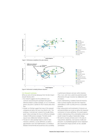 4



                        3
Environmental Aspects




                                                                                                                                        Oil & Gas
                                                                                                                                        Basic Materials
                                                                                                                                        Industrials
                        2                                                                                                               Consumer Goods
                                                                                                                                        Health Care
                                                                                                                                        Consumer services
                                                                                                                                        Telecommunications
                        1                                                                                                               Utilities
                                                                                                                                        Financial services
                                                                                                                                        Technology
                                                                                                                                        others
                        0
                            0                  1                      2                    3                4                  5
                                                                          Social Aspects
   Figure 7: Performance variability in the same industry


                        4       Differences between
                                different industries               Consumer
                                                                   Goods
                        3
Environmental Aspects




                                                                                                                                        Oil & Gas
                                                                                                                                        Basic Materials
                                                       Financial                                                                        Industrials
                                                       Services
                        2                                                                                                               Consumer Goods
                                                                                                                                        Health Care
                                                                                                                                        Consumer services
                                                                                                                                        Telecommunications
                        1                                                                                                               Utilities
                                                                                                                                        Financial services
                                                                                                                                        Technology
                                                                                                                                        others
                        0
                            0                  1                      2                    3                4                  5
                                                                          Social Aspects
 Figure 8: Performance variability between industries


 3.4. Research summary                                                                           in performance between and even within industries.
 What are some of the key takeaways from the Zero Impact                                         This, in turn, even more undermines potential overall
 Growth Monitor 2012:                                                                            effectiveness through innovation by collaboration and
 •	Our research suggests that the proliferation and                                              co-creation.
   confusion around long-term paradigms and growth                                             •	A joint understanding is needed of what all industries
   definitions leads to unclear strategies, as no or insufficient                                need to achieve together (and with their respective
   generic discussion is started on which industry does what                                     stakeholders) in order to jointly arrive at a sustainable
   best.                                                                                         economy.
 •	Instead, our findings suggest that many of the assessed                                     •	Clear measurement and monetization of resource use
   companies are doing ‘too much, but only for a bit’. This                                      and external effects are crucial, as well as the measured
   prolongs a ‘to be less bad’ instead of an actually ‘being                                     contribution to human well-being. This would support
   good’ culture and keeps the focus on efficiency strategies                                    a better understanding of the sustainability context and
   instead of effectiveness strategies. The latter would                                         would increase the quality of stakeholder dialogs.
   require more collaboration between industries.                                              •	We need to innovate and take action in the areas of
 •	The lack of a clear paradigm leads to a lack of clear                                         measurement, leadership, new business models and
   intentions, ambitions, success definitions, as well as                                        education. A consolidated approach and an adaptation
   gaps between vision and implementation, an imbalance                                          plan towards Zero Impact Growth can be a valuable
   between environmental and social focus and a variability                                      contribution.



                                                                                 Towards Zero Impact Growth Strategies of Leading Companies in 10 Industries   21
 