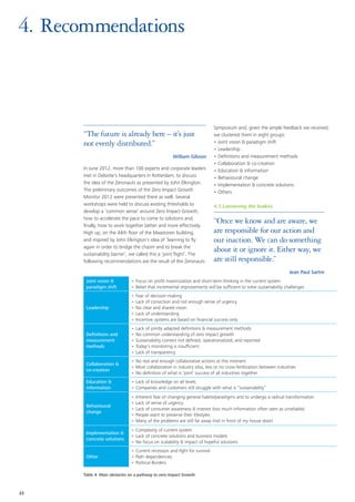 4.	Recommendations



                                                                            Symposium and, given the ample feedback we received,
       “The future is already here – it’s just                              we clustered them in eight groups:
       not evenly distributed.”                                             •	Joint vision & paradigm shift
                                                                            •	Leadership
                                                     William Gibson         •	Definitions and measurement methods
                                                                            •	Collaboration & co-creation
       In June 2012, more than 100 experts and corporate leaders            •	Education & information
       met in Deloitte’s headquarters in Rotterdam, to discuss              •	Behavioural change
       the idea of the Zeronauts as presented by John Elkington.            •	Implementation & concrete solutions
       The preliminary outcomes of the Zero Impact Growth                   •	Others
       Monitor 2012 were presented there as well. Several
       workshops were held to discuss existing thresholds to                4.1.Loosening the brakes
       develop a ‘common sense’ around Zero Impact Growth,
       how to accelerate the pace to come to solutions and,
       finally, how to work together better and more effectively.
                                                                            “Once we know and are aware, we
       High up, on the 44th floor of the Maastoren building,                are responsible for our action and
       and inspired by John Elkington’s idea of ‘learning to fly            our inaction. We can do something
       again in order to bridge the chasm and to break the
       sustainability barrier’, we called this a ‘joint flight’. The
                                                                            about it or ignore it. Either way, we
       following recommendations are the result of the Zeronauts            are still responsible.”
                                                                                                                    Jean Paul Sartre
        Joint vision &         •	Focus on profit maximization and short-term thinking in the current system
        paradigm shift         •	Belief that incremental improvements will be sufficient to solve sustainability challenges
                               •	Fear of decision-making
                               •	Lack of conviction and not enough sense of urgency
        Leadership             •	No clear and shared vision
                               •	Lack of understanding
                               •	Incentive systems are based on financial success only
                               •	Lack of jointly adapted definitions & measurement methods
        Definitions and        •	No common understanding of zero impact growth
        measurement            •	Sustainability context not defined, operationalized, and reported
        methods                •	Today’s monitoring is insufficient
                               •	Lack of transparency
                               •	No real and enough collaborative actions at this moment
        Collaboration &
                               •	Most collaboration in industry silos, less or no cross-fertilization between industries
        co-creation
                               •	No definition of what is ‘joint’ success of all industries together
        Education &            •	Lack of knowledge on all levels
        information            •	Companies and customers still struggle with what is “sustainability”
                               •	Inherent fear of changing general habits/paradigms and to undergo a radical transformation
                               •	Lack of sense of urgency
        Behavioural
                               •	Lack of consumer awareness & interest (too much information often seen as unreliable)
        change
                               •	People want to preserve their lifestyles
                               •	Many of the problems are still far away (not in front of my house door)
                               •	Complexity of current system
        Implementation &
                               •	Lack of concrete solutions and business models
        concrete solutions
                               •	No focus on scalability & impact of hopeful solutions
                               •	Current recession and fight for survival
        Other                  •	Path dependencies
                               •	Political Borders

       Table 4: Main obstacles on a pathway to zero Impact Growth



22
 