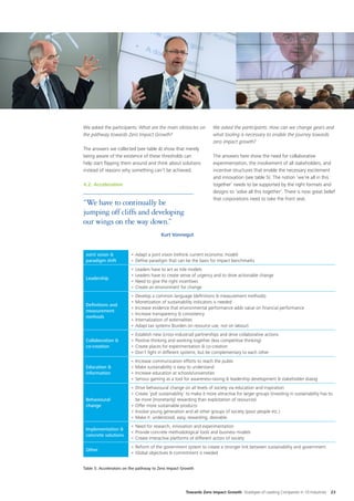 We asked the participants: What are the main obstacles on             We asked the participants: How can we change gears and
the pathway towards Zero Impact Growth?                               what tooling is necessary to enable the journey towards
                                                                      zero impact growth?
The answers we collected (see table 4) show that merely
being aware of the existence of these thresholds can                  The answers here show the need for collaborative
help start flipping them around and think about solutions             experimentation, the involvement of all stakeholders, and
instead of reasons why something can’t be achieved.                   incentive structures that enable the necessary excitement
                                                                      and innovation (see table 5). The notion ‘we’re all in this
4.2. Acceleration                                                     together’ needs to be supported by the right formats and
                                                                      designs to ‘solve all this together’. There is now great belief
                                                                      that corporations need to take the front seat.
“We have to continually be
jumping off cliffs and developing
our wings on the way down.”
                                         Kurt Vonnegut


 Joint vision &          •	Adapt a joint vision (rethink current economic model)
 paradigm shift          •	Define paradigm that can be the basis for impact benchmarks
                         •	Leaders have to act as role models
                         •	Leaders have to create sense of urgency and to drive actionable change
 Leadership
                         •	Need to give the right incentives
                         •	Create an environment for change
                         •	Develop a common language (definitions & measurement methods)
                         •	Monetization of sustainability indicators is needed
 Definitions and
                         •	Increase evidence that environmental performance adds value on financial performance
 measurement
                         •	Increase transparency & consistency
 methods
                         •	Internalization of externalities
                         •	Adapt tax systems (burden on resource use, not on labour)
                         •	Establish new (cross-industrial) partnerships and drive collaborative actions
 Collaboration &         •	Positive thinking and working together (less competitive thinking)
 co-creation             •	Create places for experimentation & co-creation
                         •	Don’t fight in different systems, but be complementary to each other
                         •	Increase communication efforts to reach the public
 Education &             •	Make sustainability is easy to understand
 information             •	Increase education at schools/universities
                         •	Serious gaming as a tool for awareness-raising & leadership development & stakeholder dialog
                         •	Drive behavioural change on all levels of society via education and inspiration
                         •	Create ‘pull sustainability’ to make it more attractive for larger groups (investing in sustainability has to
 Behavioural               be more [monetarily] rewarding than exploitation of resources)
 change                  •	Offer more sustainable products
                         •	Involve young generation and all other groups of society (poor people etc.)
                         •	Make it: understood, easy, rewarding, desirable
                         •	Need for research, innovation and experimentation
 Implementation &
                         •	Provide concrete methodological tools and business models
 concrete solutions
                         •	Create interactive platforms of different actors of society
                         •	Reform of the government system to create a stronger link between sustainability and government
 Other
                         •	Global objectives & commitment is needed


Table 5: Accelerators on the pathway to Zero Impact Growth




                                                       Towards Zero Impact Growth Strategies of Leading Companies in 10 Industries     23
 