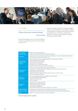4.3. Joint flight                                                       Again, the responses we received to this question suggest
                                                                             that there is a huge willingness to work together in light of
                                                                             a holistic approach, moving away from patchwork solutions
     “Chance favors the connected minds.”                                    (see table 6); there is a notion that a complementary
                                                                             approach that embraces existing networks, partnerships
                                                        Steven B. Johnson
                                                                             and initiatives would be helpful.

     We asked the participants: How can we team up together
     to organize our collective journey? How would you define
     your role in that?




      Joint vision &            •	Define common vision & aspiration
      paradigm shift            •	Define roles, responsibilities and contributions of all players
                                •	Leaders have to act as facilitators to take the sustainable vision into action (ambassadors, advocates)
      Leadership
                                •	Take decisions according to a long-term vision
                                •	Develop together a common language (definitions & measurement methods)
                                •	Harmonize measurement methods
      Definitions and
                                •	Work towards radical transparency
      measurement
                                •	Setting criteria for investments
      methods
                                •	Find ways how to internalize externalities
                                •	Develop a simple system that can be used by everyone
                                •	Push for (cross-industry) collaboration and new partnerships
                                •	Involvement of all stakeholders (e.g. employees and customers) along the value chain
      Collaboration &           •	Increase (open) innovation efforts
      co-creation               •	Partnerships along the value chain
                                •	Implement joint pilot projects on different levels (companies, industries, areas)
                                •	Form intention groups of experts
                                •	Increase knowledge via education, dialogue and communication
      Education &               •	Use interested media and newsgroups
      information               •	Create social media broadly
                                •	Create campaigns
                                •	Education events (online and offline)
                                •	Helping others to become Zeronauts
      Behavioural
                                •	Empowerment of people at all levels
      change
                                •	Drive employee engagement
                                •	Build serious gaming communities per industry (incl. consumers)
      Implementation &          •	Involvement of all stakeholders (e.g. employees and customers) along the value chain
      concrete solutions        •	Provide platform for joint experimentation & pilot projects to come up with concrete solutions
      Other                     •	Realize it is a journey that needs continuous improvements

     Table 6: Developing the idea of a ‘joint flight’




24
 