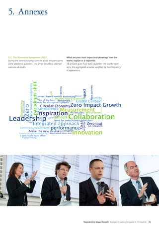 5.	Annexes



5.1. The Zeronauts Symposium 2012                           What are your most important takeaways from the
During the Zeronauts Symposium we asked the participants    event? Explain in 3 keywords.
some additional questions. This annex provides a selected   All answers given have been clustered. The wordle repre-
overview of results:                                        sents the aggregated answers weighted by their frequency
                                                            of appearance.




                                                                             Towards Zero Impact Growth Strategies of Leading Companies in 10 Industries   25
 