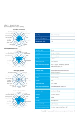 Industry 3: Consumer Services
Overview of Consumer Services Industry

                               Industry Mean: Consumer Services
                                            Holistic Approach
           Anti-Corruption & Compliance             5           Deﬁned Strategy
  Local Community Engagement                      4                   Degree of Integration


 Investment & Procurement
                                                  3
                                                                            Emissions            Industry                          Consumer Services
                                                  2

  Child & Forced Labour                           1                           Energy
                                                                                                 Number of Companies               4
                                                  0
      Diversity & Equal                                                       Waste & Efﬂuents
       Opportunities
                                                                                                 Average Total Score               2,05
      Training & Education                                                  Water

                Health & Safety                                      Biodiversity
                             Supply Chain                       Materials
                                                 Logistics

Individual Company Scores
                                     ICA AB | Spider Web                                         Company name                      ICA AB
                                            Holistic Approach
           Anti-Corruption & Compliance             5           Deﬁned Strategy
  Local Community Engagement                      4                   Degree of Integration
                                                                                                 Industry                          Consumer Services
                                                  3
                                                                            Emissions
 Investment & Procurement
                                                  2
                                                                                                 Sector                            General Retailers
  Child & Forced Labour                           1                           Energy
                                                  0                                              Country                           Sweden
      Diversity & Equal                                                       Waste & Efﬂuents
       Opportunities
                                                                                                 Total score/ level                2,15/ Enterprise
      Training & Education                                                  Water

                Health & Safety                                      Biodiversity                Main source of examination        The ICA Group’s Annual and Corporate
                             Supply Chain                       Materials                                                          Responsibility Report 2011
                                                 Logistics




                                Mansour Group | Spider Web                                       Company name                      Mansour Manufacturing & Distribution
                                            Holistic Approach
           Anti-Corruption & Compliance                         Deﬁned Strategy
                                                                                                                                   Group of Companies
                                                  5
  Local Community Engagement                                          Degree of Integration
                                                  4
                                                                                                 Industry                          Consumer Services
                                                  3                         Emissions
 Investment & Procurement
                                                  2
  Child & Forced Labour                           1                           Energy
                                                                                                 Sector                            General Retailers
                                                  0
      Diversity & Equal
       Opportunities
                                                                              Waste & Efﬂuents   Country                           Egypt

      Training & Education                                                  Water
                                                                                                 Total score/ level                0,83/ Eureka
                Health & Safety                                      Biodiversity
                             Supply Chain                       Materials                        Main source of examination        Sustainability Report 2009-2010
                                                 Logistics




                                Reed Elsevier Group | Spider Web                                 Company name                      Reed Elsevier Group
                                            Holistic Approach
           Anti-Corruption & Compliance                         Deﬁned Strategy
                                                  5
  Local Community Engagement                      4
                                                                      Degree of Integration      Industry                          Consumer Services
                                                  3                         Emissions
 Investment & Procurement
                                                  2                                              Sector                            Media
  Child & Forced Labour                           1                           Energy

                                                  0
      Diversity & Equal                                                                          Country                           United Kingdom
                                                                              Waste & Efﬂuents
       Opportunities

      Training & Education                                                  Water                Total score/ level                2,59/ Enterprise
                Health & Safety                                      Biodiversity
                             Supply Chain                       Materials                        Main source of examination        Coroprate Responsibility Report 2011
                                                 Logistics



                                                                                                             Towards Zero Impact Growth Strategies of Leading Companies in 10 Industries   35
 