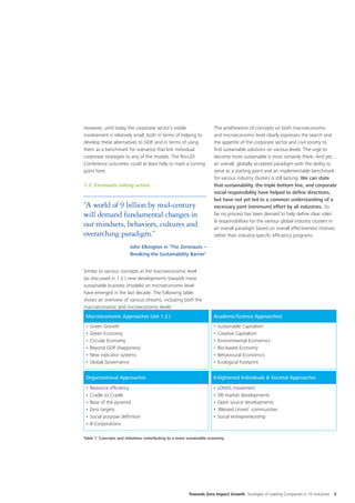 However, until today the corporate sector’s visible                   This proliferation of concepts on both macroeconomic
involvement is relatively small, both in terms of helping to          and microeconomic level clearly expresses the search and
develop these alternatives to GDP, and in terms of using              the appetite of the corporate sector and civil society to
them as a benchmark for scenarios that link individual                find sustainable solutions on various levels. The urge to
corporate strategies to any of the models. The Rio+20                 become more sustainable is most certainly there. And yet,
Conference outcomes could at least help to mark a turning             an overall, globally accepted paradigm with the ability to
point here.                                                           serve as a starting point and an implementable benchmark
                                                                      for various industry clusters is still lacking. We can state
1.3. Zeronauts taking action                                          that sustainability, the triple bottom line, and corporate
                                                                      social responsibility have helped to define directions,
                                                                      but have not yet led to a common understanding of a
“A world of 9 billion by mid-century                                  necessary joint (minimum) effort by all industries. So
will demand fundamental changes in                                    far no process has been devised to help define clear roles
                                                                      & responsibilities for the various global industry clusters in
our mindsets, behaviors, cultures and                                 an overall paradigm based on overall effectiveness motives
overarching paradigm.”                                                rather than industry-specific efficiency programs.

                         John Elkington in ‘The Zeronauts –
                         Breaking the Sustainability Barrier’


Similar to various concepts at the macroeconomic level
(as discussed in 1.2.) new developments towards more
sustainable business (models) on microeconomic level
have emerged in the last decade. The following table
shows an overview of various streams, including both the
macroeconomic and microeconomic levels:
 Macroeconomic Approaches (see 1.2.)                                  Academic/Science Approaches)
 •	Green Growth                                                       •	Sustainable Capitalism
 •	Green Economy                                                      •	Creative Capitalism
 •	Circular Economy                                                   •	Environmental Economics
 •	Beyond GDP (Happiness)                                             •	Bio-based Economy
 •	New indicator systems                                              •	Behavioural Economics
 •	Global Governance                                                  •	Ecological Footprint


 Organizational Approaches                                            Enlightened Individuals & Societal Approaches

 •	Resource efficiency                                                •	LOHAS movement
 •	Cradle to Cradle                                                   •	SRI market developments
 •	Base of the pyramid                                                •	Open source developments
 •	Zero targets                                                       •	‘Blessed Unrest’ communities
 •	Social purpose definition                                          •	Social entrepreneurship
 •	B-Corporations

Table 1: Concepts and initiatives contributing to a more sustainable economy




                                                         Towards Zero Impact Growth Strategies of Leading Companies in 10 Industries   5
 