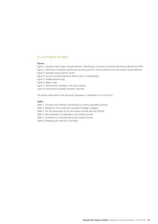 5.4. List of figures and tables

Figures
Figure 1: Sample of Zero Impact Growth Monitor. Classification according to Industry Classification Benchmark (ICB).
Figure 2: Overview of company classification according to the 5 maturity levels of the Zero Impact Growth Monitor
Figure 3: Average industry-specific results
Figure 4: Lack of consistent definition leads to lack of comparability
Figure 5: Implementation Gap
Figure 6: Balance gap
Figure 7: Performance variability in the same industry
Figure 8: Performance variability between industries

The photos were taken at the Zeronauts Symposium in Rotterdam on 5 June 2012.

Tables
Table 1: Concepts and initiatives contributing to a more sustainable economy
Table 2: Pathway to zero model and conceptual strategic analogies
Table 3: The 18 components of the Zero Impact Growth Monitor (ZIG-M)
Table 4: Main obstacles on a pathway to zero Impact Growth
Table 5: Accelerators on the pathway to Zero Impact Growth
Table 6: Developing the idea of a ‘joint flight’




                                                 Towards Zero Impact Growth Strategies of Leading Companies in 10 Industries   53
 