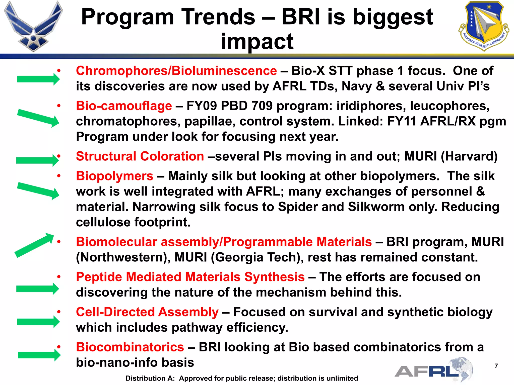 7
Program Trends – BRI is biggest
impact
• Chromophores/Bioluminescence – Bio-X STT phase 1 focus. One of
its discoveries are now used by AFRL TDs, Navy & several Univ PI’s
• Bio-camouflage – FY09 PBD 709 program: iridiphores, leucophores,
chromatophores, papillae, control system. Linked: FY11 AFRL/RX pgm
Program under look for focusing next year.
• Structural Coloration –several PIs moving in and out; MURI (Harvard)
• Biopolymers – Mainly silk but looking at other biopolymers. The silk
work is well integrated with AFRL; many exchanges of personnel &
material. Narrowing silk focus to Spider and Silkworm only. Reducing
cellulose footprint.
• Biomolecular assembly/Programmable Materials – BRI program, MURI
(Northwestern), MURI (Georgia Tech), rest has remained constant.
• Peptide Mediated Materials Synthesis – The efforts are focused on
discovering the nature of the mechanism behind this.
• Cell-Directed Assembly – Focused on survival and synthetic biology
which includes pathway efficiency.
• Biocombinatorics – BRI looking at Bio based combinatorics from a
bio-nano-info basis
Distribution A: Approved for public release; distribution is unlimited
 
