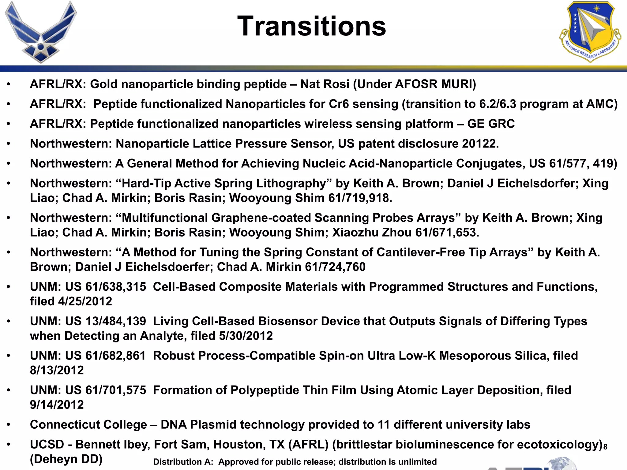 8
Transitions
• AFRL/RX: Gold nanoparticle binding peptide – Nat Rosi (Under AFOSR MURI)
• AFRL/RX: Peptide functionalized Nanoparticles for Cr6 sensing (transition to 6.2/6.3 program at AMC)
• AFRL/RX: Peptide functionalized nanoparticles wireless sensing platform – GE GRC
• Northwestern: Nanoparticle Lattice Pressure Sensor, US patent disclosure 20122.
• Northwestern: A General Method for Achieving Nucleic Acid-Nanoparticle Conjugates, US 61/577, 419)
• Northwestern: “Hard-Tip Active Spring Lithography” by Keith A. Brown; Daniel J Eichelsdorfer; Xing
Liao; Chad A. Mirkin; Boris Rasin; Wooyoung Shim 61/719,918.
• Northwestern: “Multifunctional Graphene-coated Scanning Probes Arrays” by Keith A. Brown; Xing
Liao; Chad A. Mirkin; Boris Rasin; Wooyoung Shim; Xiaozhu Zhou 61/671,653.
• Northwestern: “A Method for Tuning the Spring Constant of Cantilever-Free Tip Arrays” by Keith A.
Brown; Daniel J Eichelsdoerfer; Chad A. Mirkin 61/724,760
• UNM: US 61/638,315 Cell-Based Composite Materials with Programmed Structures and Functions,
filed 4/25/2012
• UNM: US 13/484,139 Living Cell-Based Biosensor Device that Outputs Signals of Differing Types
when Detecting an Analyte, filed 5/30/2012
• UNM: US 61/682,861 Robust Process-Compatible Spin-on Ultra Low-K Mesoporous Silica, filed
8/13/2012
• UNM: US 61/701,575 Formation of Polypeptide Thin Film Using Atomic Layer Deposition, filed
9/14/2012
• Connecticut College – DNA Plasmid technology provided to 11 different university labs
• UCSD - Bennett Ibey, Fort Sam, Houston, TX (AFRL) (brittlestar bioluminescence for ecotoxicology).
(Deheyn DD) Distribution A: Approved for public release; distribution is unlimited
 