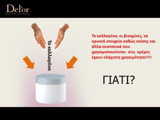 ΓΙΑΤΙ?
Το κολλαγόνο
Το κολλαγόνο, οι βιταμίνες, τα 
ορυκτά στοιχεία καθώς επίσης και 
άλλα συστατικά που 
χρησιμοποιούνται  στις  κρέμες 
έχουν ελάχιστη χρησιμότητα!!!!!
 