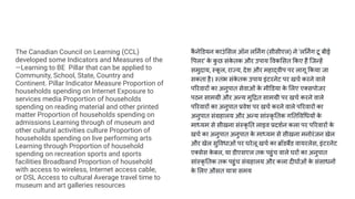 The Canadian Council on Learning (CCL)
developed some Indicators and Measures of the
―Learning to BE Pillar that can be applied to
Community, School, State, Country and
Continent. Pillar Indicator Measure Proportion of
households spending on Internet Exposure to
services media Proportion of households
spending on reading material and other printed
matter Proportion of households spending on
admissions Learning through of museum and
other cultural activities culture Proportion of
households spending on live performing arts
Learning through Proportion of household
spending on recreation sports and sports
facilities Broadband Proportion of household
with access to wireless, Internet access cable,
or DSL Access to cultural Average travel time to
museum and art galleries resources
क
ै ने डयन काउं सल ऑन ल नर्निंग (सीसीएल) ने 'ल नर्निंग टू बीई
पलर' क
े क
ु छ संक
े तक और उपाय वक सत कए हैं िजन्हें
समुदाय, स्क
ू ल, राज्य, देश और महाद्वीप पर लागू कया जा
सकता है। स्तंभ संक
े तक उपाय इंटरनेट पर खचर्ण करने वाले
प रवारों का अनुपात सेवाओं क
े मी डया क
े लए ए सपोजर
पठन सामग्री और अन्य मु द्रित सामग्री पर खचर्ण करने वाले
प रवारों का अनुपात प्रवेश पर खचर्ण करने वाले प रवारों का
अनुपात संग्रहालय और अन्य सांस्कृ तक ग त व धयों क
े
माध्यम से सीखना संस्कृ त लाइव प्रदशर्णन कला पर प रवारों क
े
खचर्ण का अनुपात अनुपात क
े माध्यम से सीखना मनोरंजन खेल
और खेल सु वधाओं पर घरेलू खचर्ण का ब्रॉडबैंड वायरलेस, इंटरनेट
ए सेस क
े बल, या डीएसएल तक पहुंच वाले घरों का अनुपात
सांस्कृ तक तक पहुंच संग्रहालय और कला दीघार्णओं क
े संसाधनों
क
े लए औसत यात्रा समय
 