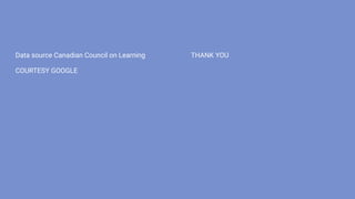 Data source Canadian Council on Learning
COURTESY GOOGLE
THANK YOU
 