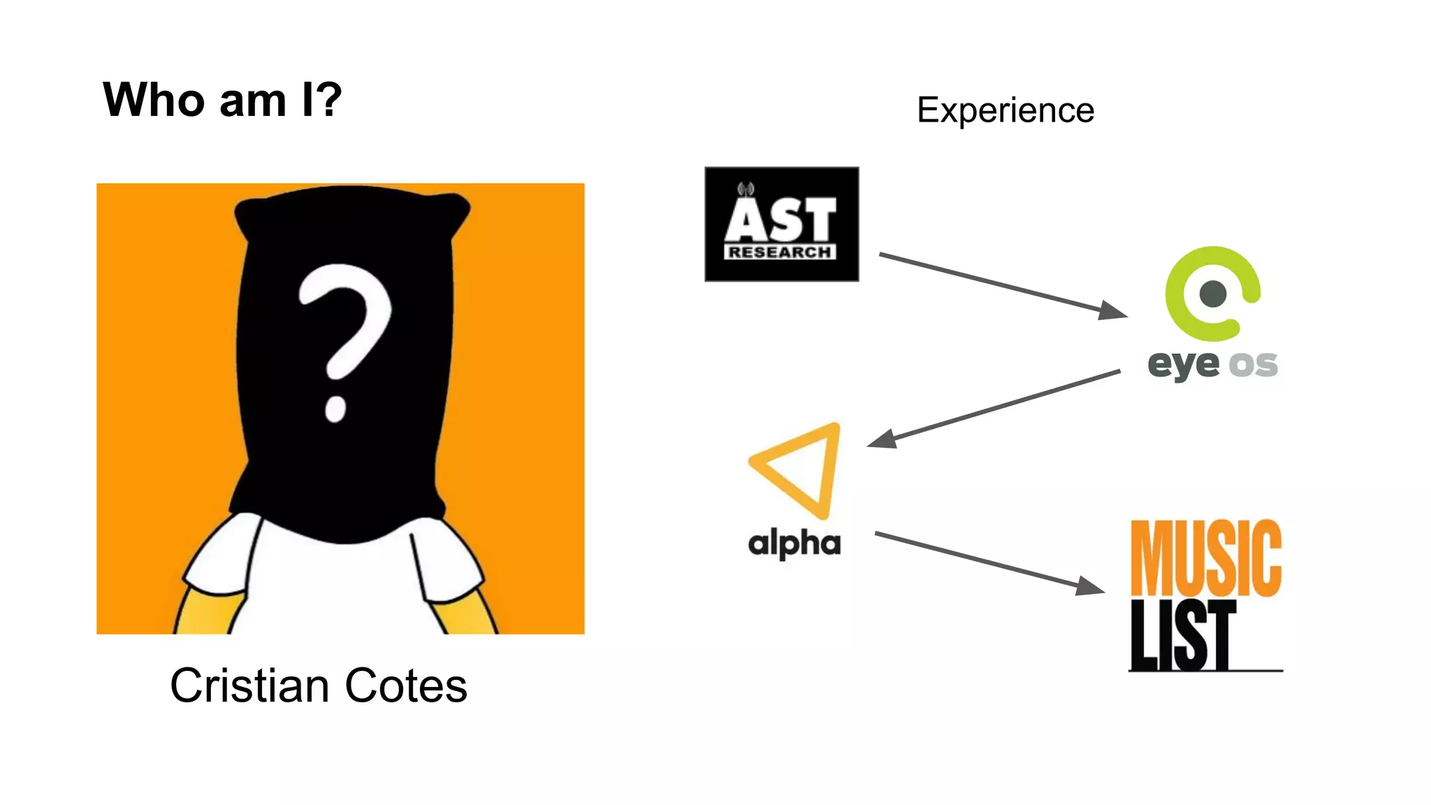 Cristian Cotes
ExperienceWho am I?
 