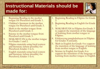 Instructional Materials should be made for: Beginning Reading in the mother tongue for Preschool and Grade 1. Children’s literature in the mother tongue for Preschool until Grade 3. Math in the mother tongue from Preschool until Grade 3. Science in the mother tongue from Preschool until Grade 3. MAKABAYAN in the mother tongue for Grades 1 and 2.  Filipino materials using local context and literature (where possible) for Preschool, Grades 1 to 6.  English materials using local context and literature (where possible) for Preschool, Grades 1 to 6. Beginning Reading in Filipino for Grade 2. Beginning Reading in English for Grade 3. MAKABAYAN in Filipino for Grade 3 to support the transition of the language of learning from mother tongue to Filipino. Edukasyong pangkabuhayan in Filipino for Grades 4 onwards. Math in English for Grade 4 to support the transition of the language of learning from mother tongue to English. Science in English for Grade 4 to support the transition of the language of learning from mother tongue to English. 