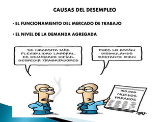 CAUSAS DEL DESEMPLEO
• EL FUNCIONAMIENTO DEL MERCADO DE TRABAJO
• EL NIVEL DE LA DEMANDA AGREGADA
 
