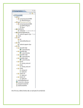 Archivos y directorios de un proyecto android
 