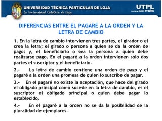 DIFERENCIAS ENTRE EL PAGARÉ A LA ORDEN Y LA
LETRA DE CAMBIO
1. En la letra de cambio intervienen tres partes, el girador o el
crea la letra; el girado o persona a quien se da la orden de
pago: y, el beneficiario o sea la persona a quien debe
realizarse pago. En el pagaré a la orden intervienen solo dos
partes el suscriptor y el beneficiario.
2.La letra de cambio contiene una orden de pago y el
pagaré a la orden una promesa de quien lo suscribe de pagar.
3.- En el pagaré no existe la aceptación, que hace del girado
el obligado principal como sucede en la letra de cambio, es el
suscriptor el obligado principal o quien debe pagar lo
establecido.
4.En el pagaré a la orden no se da la posibilidad de la
pluralidad de ejemplares.

 