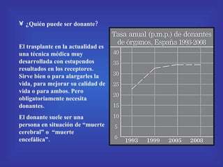 ¿Quién puede ser donante? El trasplante en la actualidad es una técnica médica muy desarrollada con estupendos resultados en los receptores. Sirve bien o para alargarles la vida, para mejorar su calidad de vida o para ambos. Pero obligatoriamente necesita donantes. El donante suele ser una persona en situación de “muerte cerebral” o  “muerte encefálica”. 