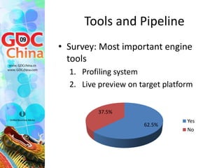 Tools and Pipeline
• Most important engine tools
  3. Standalone world builder
  4. Particle system editor
 