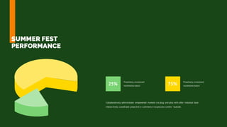 Collaboratively administrate empowered markets via plug and play with after installed base
interactively coordinate proactive e-commerce via process-centric "outside.
SUMMER FEST
PERFORMANCE
Proactively envisioned
multimedia based
75%
Proactively envisioned
multimedia based
25%
 