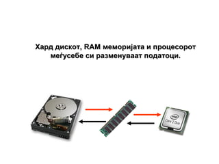 Хард дискот, RAM меморијата и процесорот
   меѓусебе си разменуваат податоци.
 