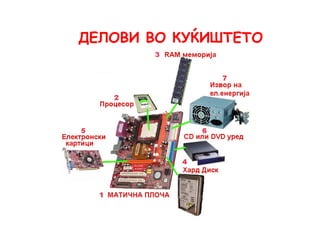 ДЕЛОВИ ВО КУЌИШТЕТО
 